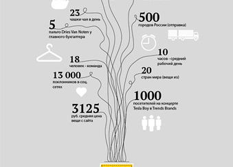  Trends Brands станет Первым Глобальным интернет-магазином в России