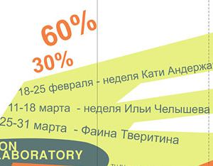 Неделя дизайнера в магазине Лаборатория моды